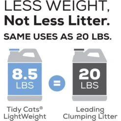 Tidy Cats Lightweight Glade Scented Clumping Clay Cat Litter -Pet Supplies Store 156638 PT6. AC SS1800 V1658201925