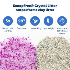PetSafe ScoopFree Complete Disposable Crystal Litter Trays -Pet Supplies Store 161834 PT3. AC SS1800 V1682017792