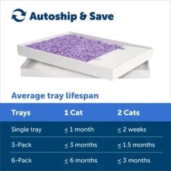 PetSafe ScoopFree Complete Disposable Crystal Litter Trays -Pet Supplies Store 161834 PT4. AC SS1800 V1682018152