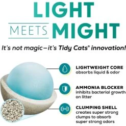 Tidy Cats Free & Clean Lightweight Unscented Clumping Clay Cat Litter -Pet Supplies Store 172471 PT4. AC SS1800 V1695744295