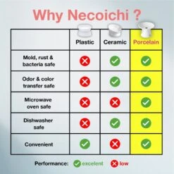 Necoichi Extra Wide Ceramic Elevated Cat Food Bowl, 2-cup 16 Necoichi Extra Wide Ceramic Elevated Cat Food Bowl, 2-cup -Pet Supplies Store 183502 PT5. AC SS1800 V1698866820