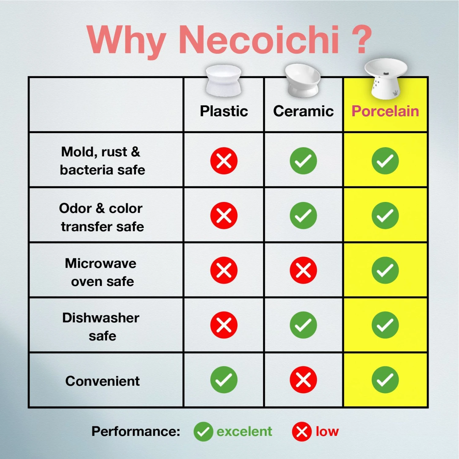 Necoichi Extra Wide Ceramic Elevated Cat Food Bowl, 2-cup 8 Necoichi Extra Wide Ceramic Elevated Cat Food Bowl, 2-cup - Image 6