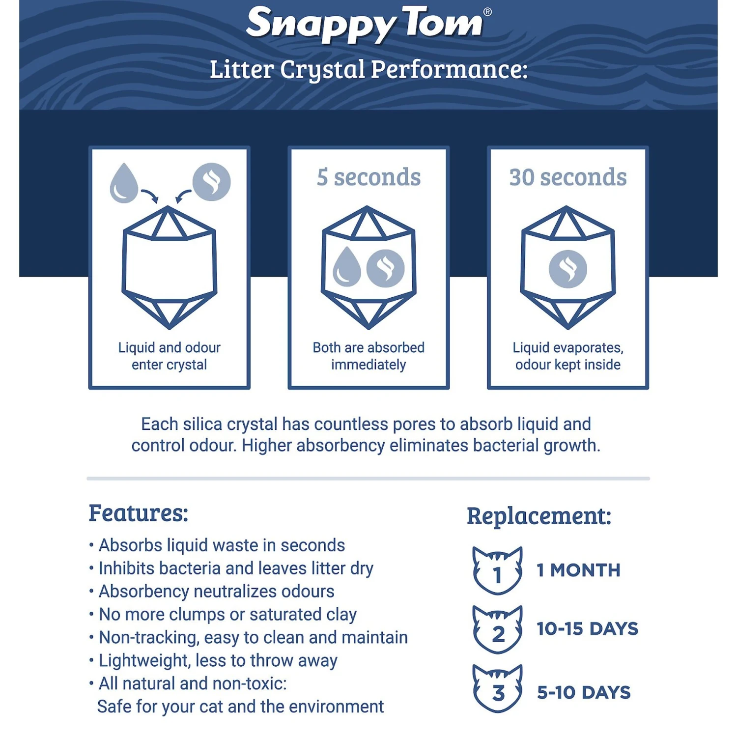 Snappy Tom Natural Unscented Non-Clumping Crystal Cat Litter 6 Snappy Tom Natural Unscented Non-Clumping Crystal Cat Litter - Image 4