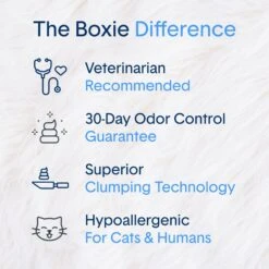 Boxiecat Lightweight Air Fresh & Clean Scented Clumping Cat Litter 10 Boxiecat Lightweight Air Fresh & Clean Scented Clumping Cat Litter -Pet Supplies Store 248208 PT2. AC SS1800 V1643997793