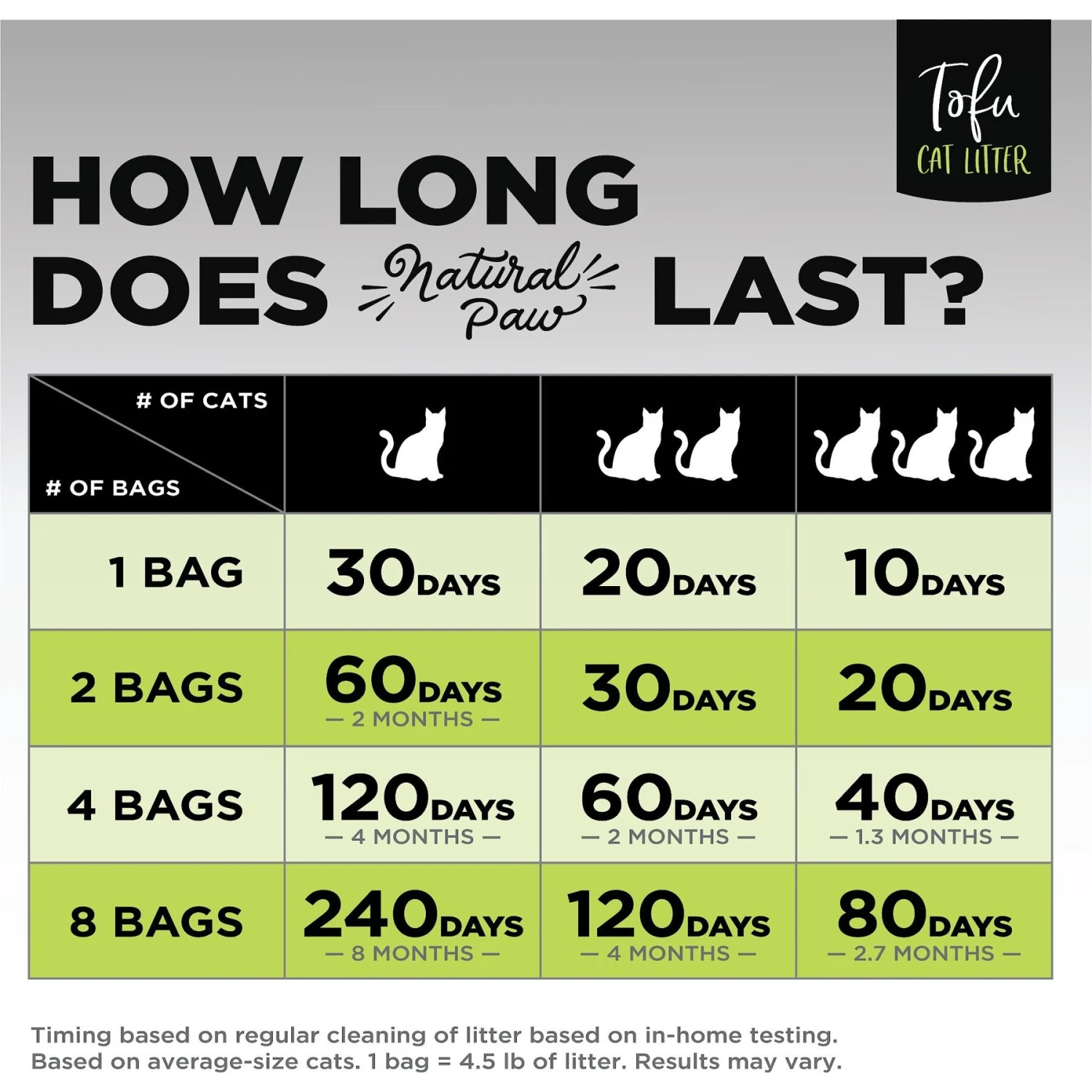 Natural Paw Tofu Cat Litter Refill Bag, 4.5-lb Bag 6 Natural Paw Tofu Cat Litter Refill Bag, 4.5-lb Bag - Image 4