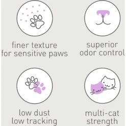 Dr. Elsey's Paw Sensitive Clumping Clay Cat Litter 17 Dr. Elsey's Paw Sensitive Clumping Clay Cat Litter -Pet Supplies Store 301493 PT7. AC SS1800 V1701366114