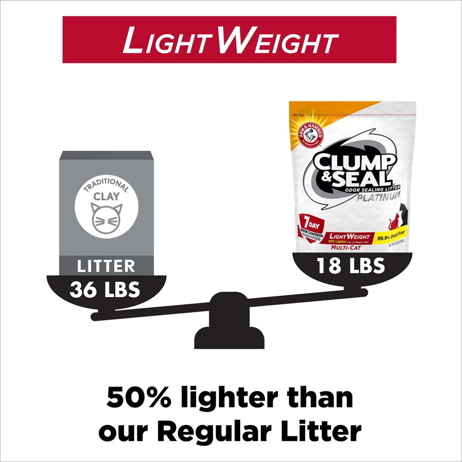 Arm & Hammer Litter Clump & Seal Lightweight Scented Clumping Cat Litter 5 Arm & Hammer Litter Clump & Seal Lightweight Scented Clumping Cat Litter - Image 3