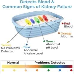 Alpha Paw Genius Litter With Health Indicator Cat Litter, 6-lbs 14 Alpha Paw Genius Litter With Health Indicator Cat Litter, 6-lbs -Pet Supplies Store 344555 PT4. AC SS1800 V1682974572