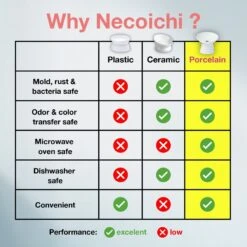 Necoichi Tilted Stress Free Raised Cat Food Bowl 15 Necoichi Tilted Stress Free Raised Cat Food Bowl -Pet Supplies Store 357117 PT5. AC SS1800 V1700515635