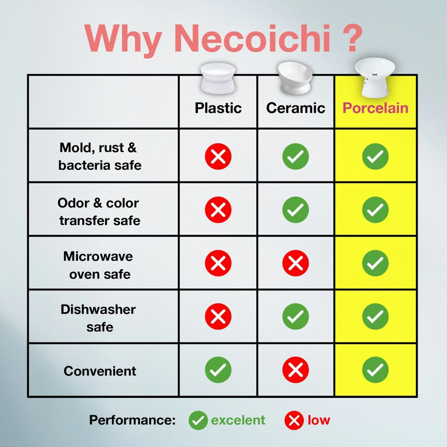 Necoichi Tilted Stress Free Raised Cat Food Bowl 8 Necoichi Tilted Stress Free Raised Cat Food Bowl - Image 6