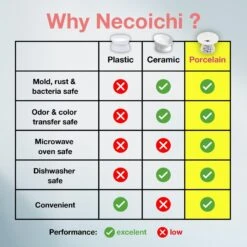 Necoichi Extra Wide Raised Cat Food Bowl 13 Necoichi Extra Wide Raised Cat Food Bowl -Pet Supplies Store 357119 PT5. AC SS1800 V1662587721