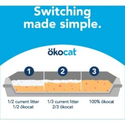 Okocat Original Premium Wood Clumping Cat Litter -Pet Supplies Store 364521 PT6. AC SS1800 V1657657337