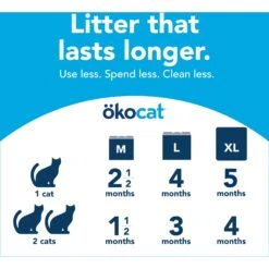 Okocat Original Premium Wood Clumping Cat Litter -Pet Supplies Store 364521 PT7. AC SS1800 V1657657337