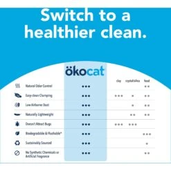 Okocat Original Premium Wood Clumping Cat Litter -Pet Supplies Store 364521 PT8. AC SS1800 V1647892517