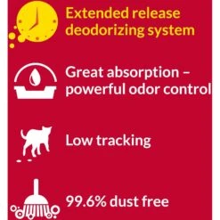 Tidy Cats 24/7 Performance Scented Non-Clumping Clay Cat Litter 13 Tidy Cats 24/7 Performance Scented Non-Clumping Clay Cat Litter -Pet Supplies Store 49109 PT3. AC SS1800 V1700162388