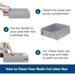 PetSafe Multi-Cat Litter Box 15 PetSafe Multi-Cat Litter Box -Pet Supplies Store 617526 PT4. AC SS1800 V1660310513