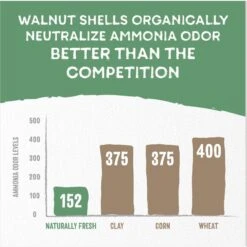 Naturally Fresh Quick Clumping Unscented Cat Litter, 40-lb Bag 12 Naturally Fresh Quick Clumping Unscented Cat Litter, 40-lb Bag -Pet Supplies Store 639646 PT3. AC SS1800 V1664229000