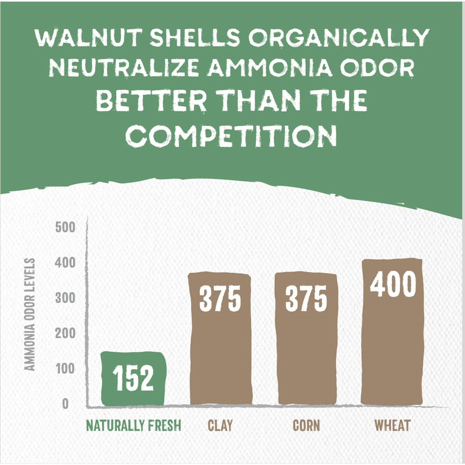 Naturally Fresh Quick Clumping Unscented Cat Litter, 40-lb Bag 5 Naturally Fresh Quick Clumping Unscented Cat Litter, 40-lb Bag - Image 3