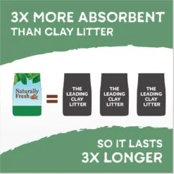 Naturally Fresh Quick Clumping Unscented Cat Litter, 40-lb Bag 14 Naturally Fresh Quick Clumping Unscented Cat Litter, 40-lb Bag -Pet Supplies Store 639646 PT5. AC SS1800 V1664228778