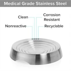 CatGuru Round Stainless Steel Cat & Dog Food Dish, 2 Count 10 CatGuru Round Stainless Steel Cat & Dog Food Dish, 2 Count -Pet Supplies Store 730894 PT2. AC SS1800 V1673016661