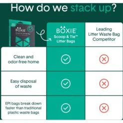 Boxiecat Scoop & Tie Cat Litter Waste Bag, 120 Count 14 Boxiecat Scoop & Tie Cat Litter Waste Bag, 120 Count -Pet Supplies Store 732278 PT4. AC SS1800 V1673467432