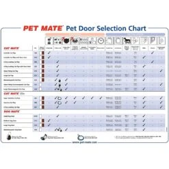 Cat Mate Lockable Cat Flap/Door With Door Liner 10 Cat Mate Lockable Cat Flap/Door With Door Liner -Pet Supplies Store 75271 PT3. AC SS1800 V1488503739