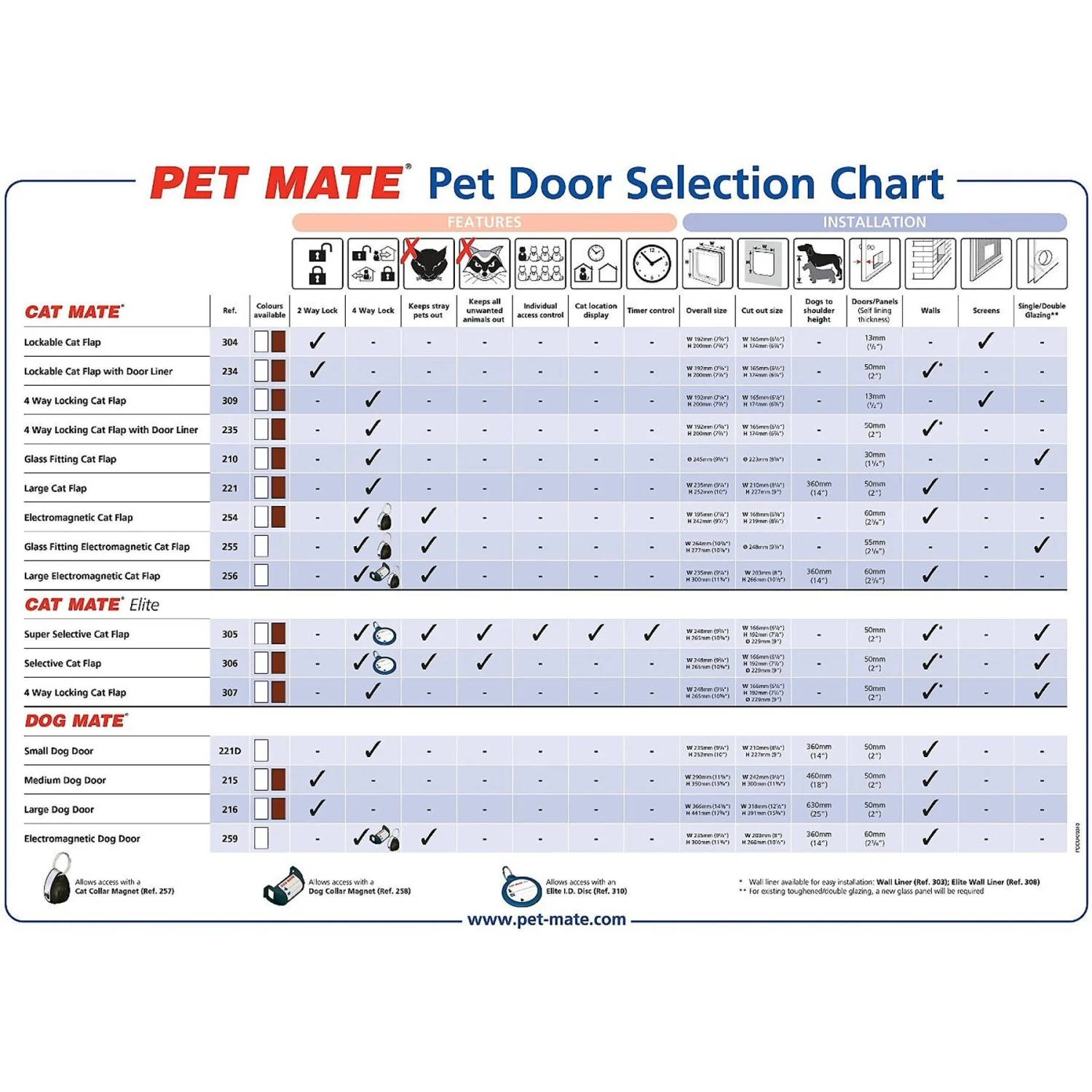 Cat Mate Lockable Cat Flap/Door With Door Liner 6 Cat Mate Lockable Cat Flap/Door With Door Liner - Image 4