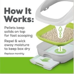 Tidy Cats Breeze Cat Litter Pellets Refill 19 Tidy Cats Breeze Cat Litter Pellets Refill -Pet Supplies Store 78108 PT8. AC SS1800 V1647918689