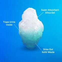 PrettyLitter Scented Cat Litter -Pet Supplies Store 970462 PT6. AC SS1800 V1695933732