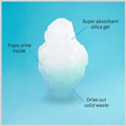 PrettyLitter Scented Cat Litter -Pet Supplies Store 970462 PT8. AC SS1800 V1696259675